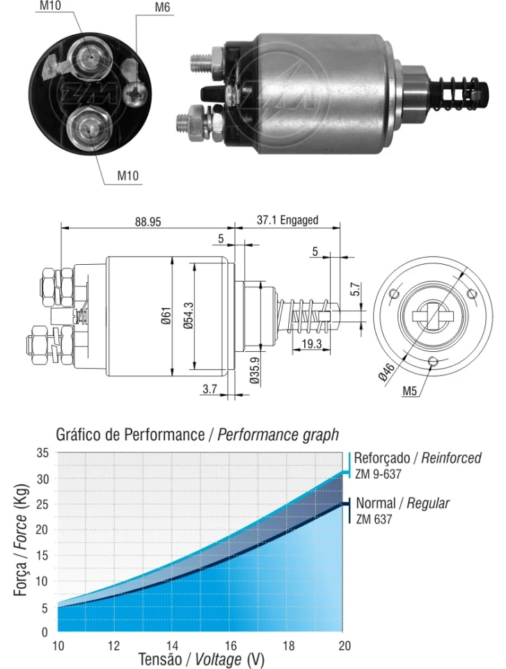 ZM-9-637 — Solenoides y Relés